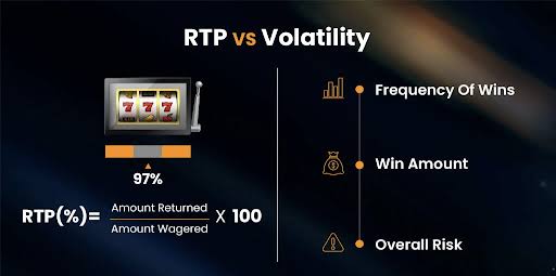 Slot Oyunlarında RTP ve Volatilite Dengesi